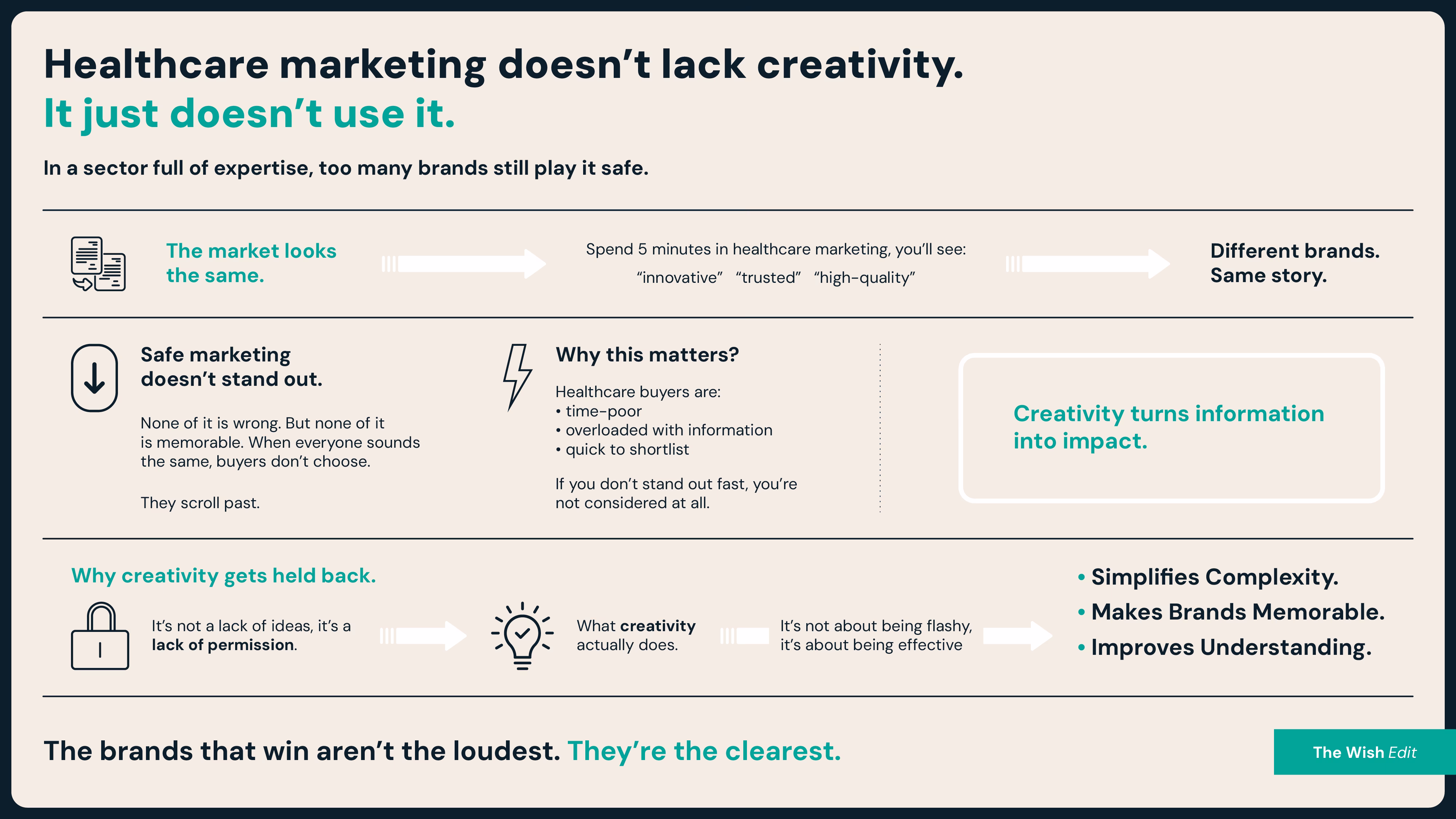Healthcare marketing doesn't lack creativity.  It just doesn't use it