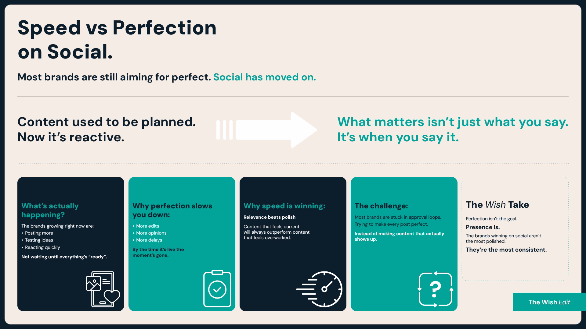 Speed vs Perfection on Social